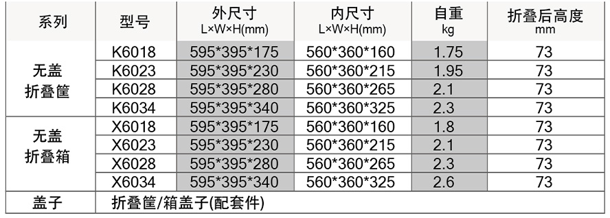 折疊周轉箱(圖1)